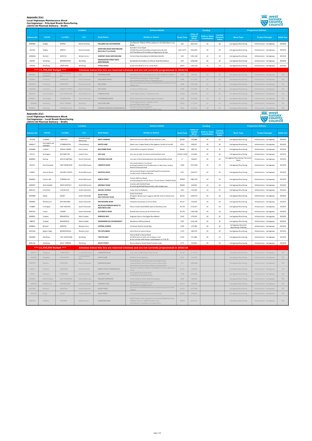 Roads Resurfacing (2019/20 Planned Delivery - Draft)