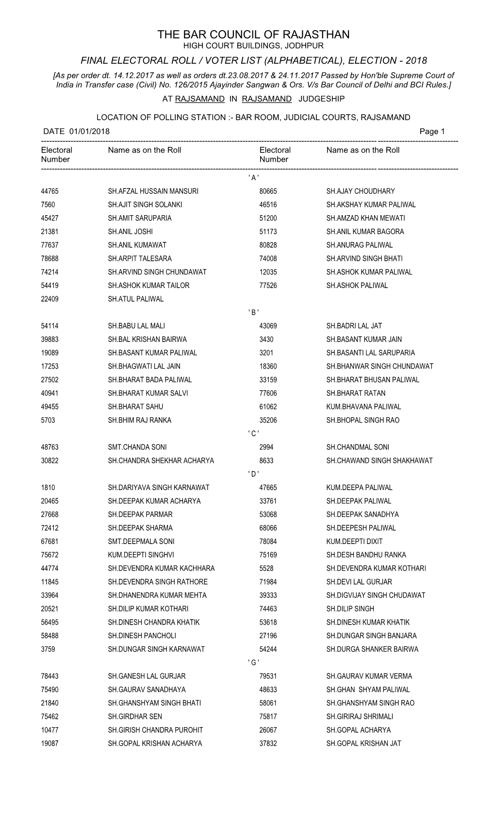 Final Electoral Roll / Voter List (Alphabetical), Election - 2018