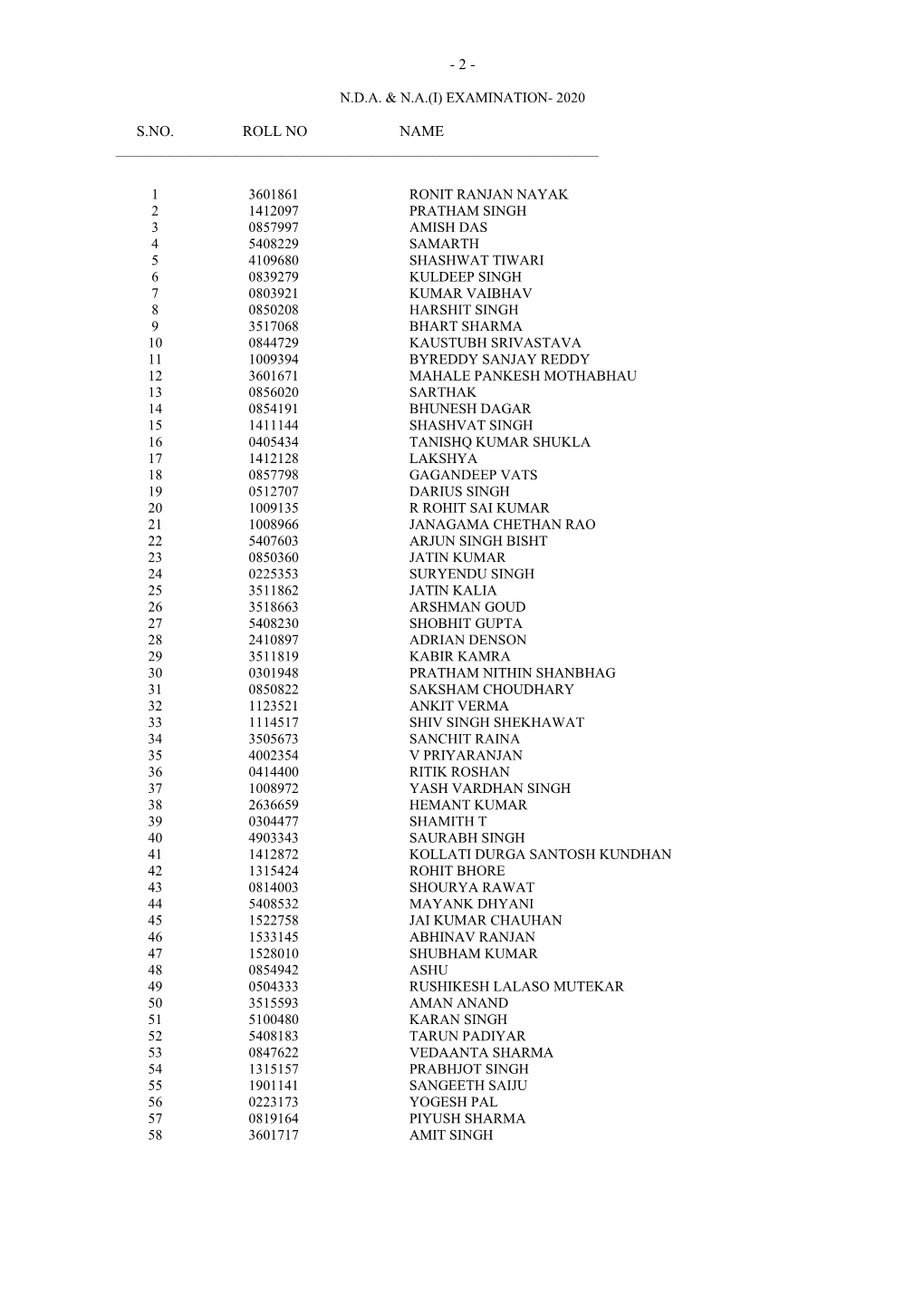 Nda & Na(I) Examination- 2020 S.No. Roll No Name