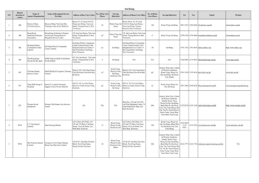 Rsps of the Second Phase of the Pilot Scheme in Sai Kung District