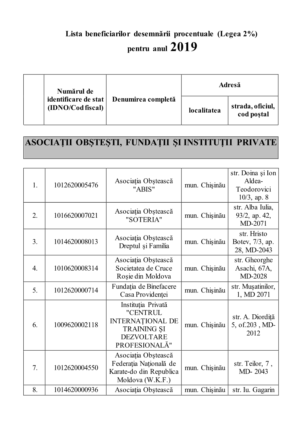 Lista Beneficiarilor Desemnării Procentuale (Legea 2%) Pentru Anul 2019