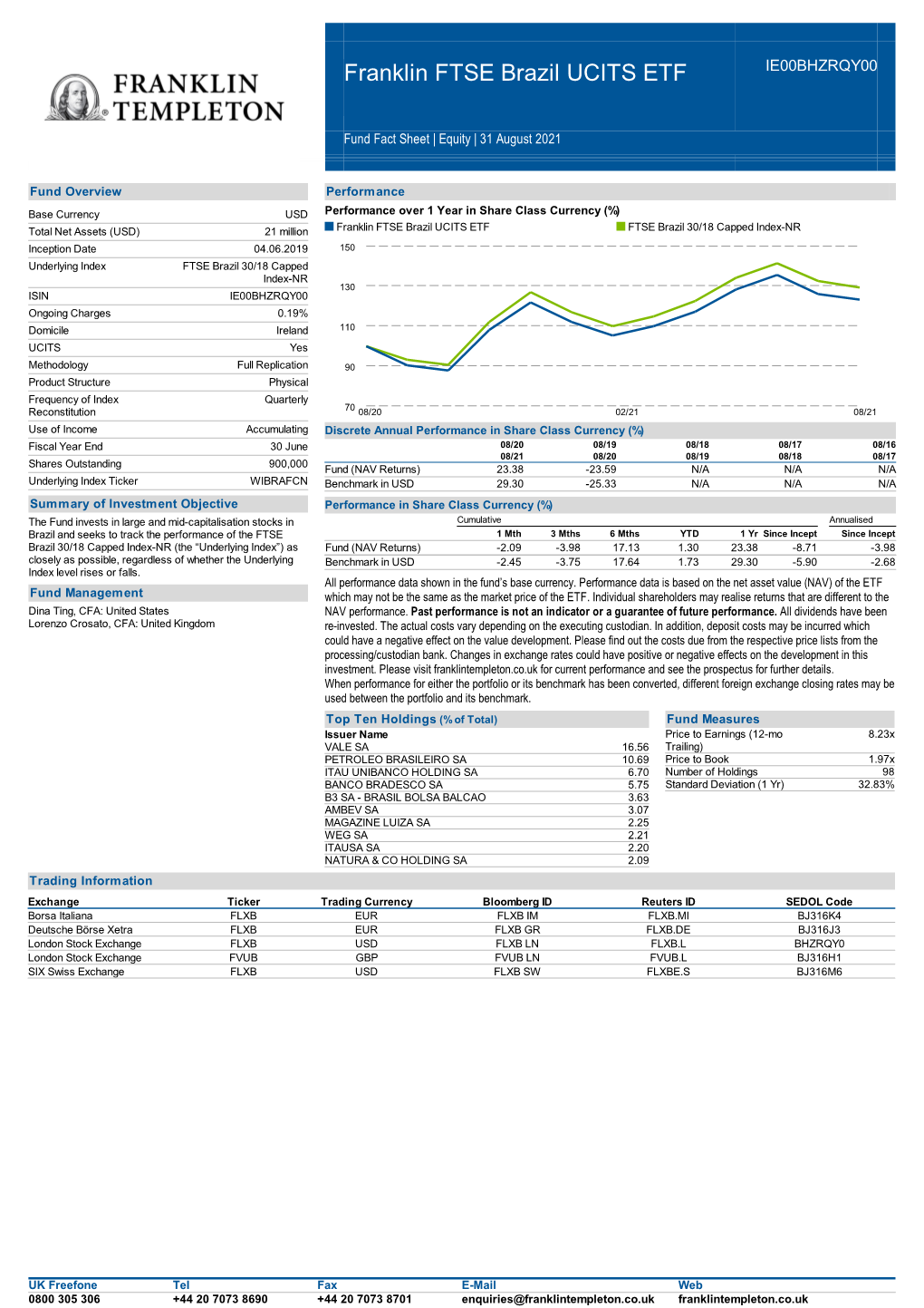 Franklin FTSE Brazil UCITS ETF IE00BHZRQY00