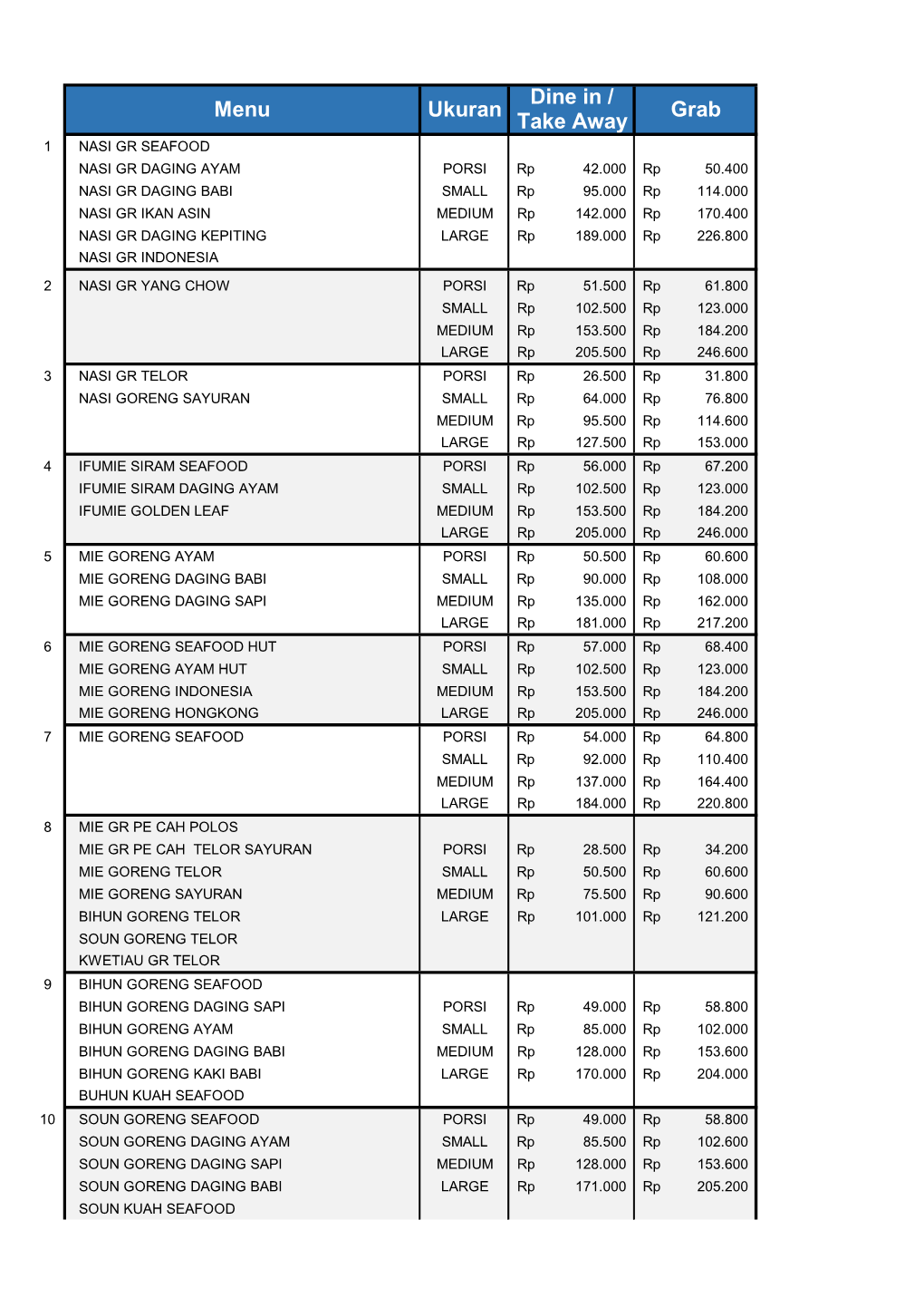 Dine in / Take Away Menu Ukuran Grab