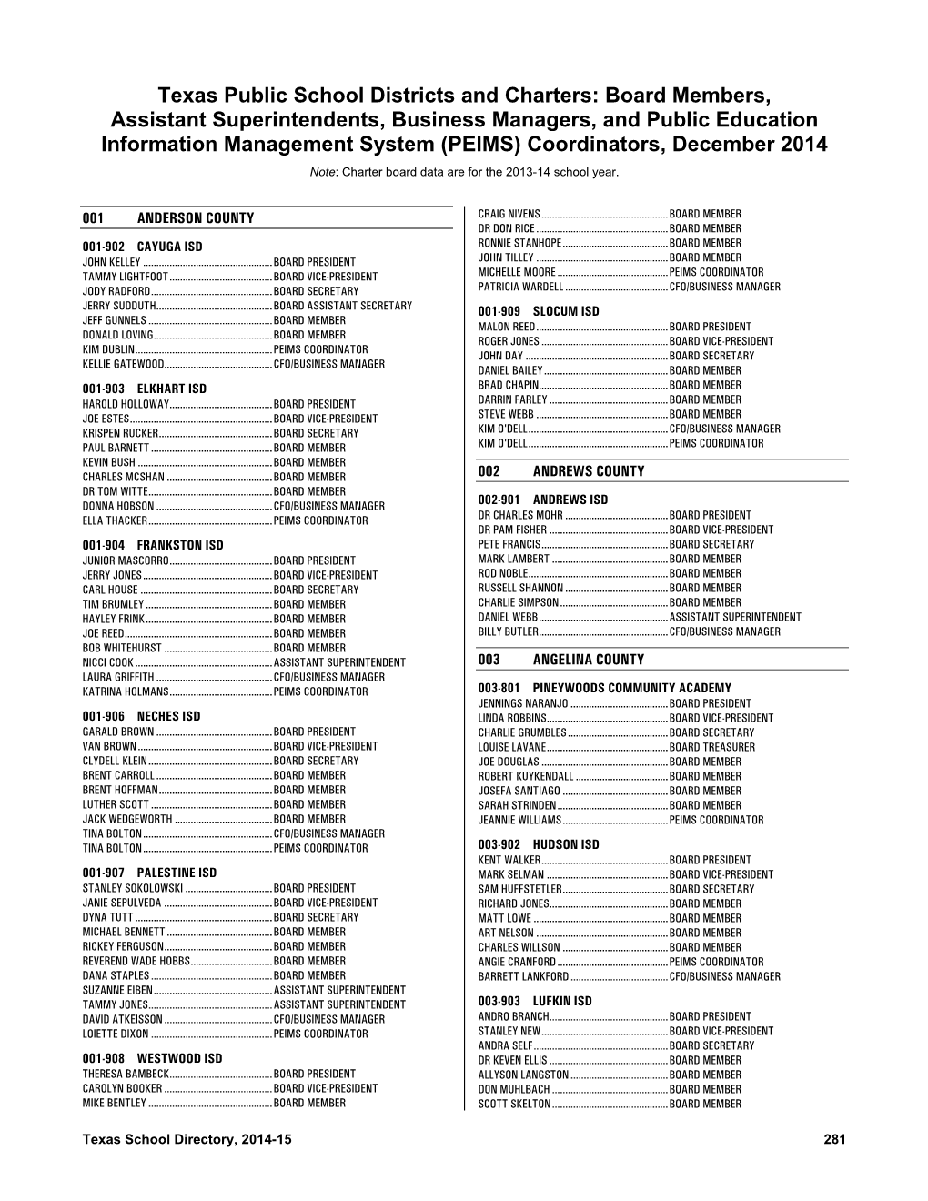 Texas Public School Districts and Charters: Board Members, Assistant