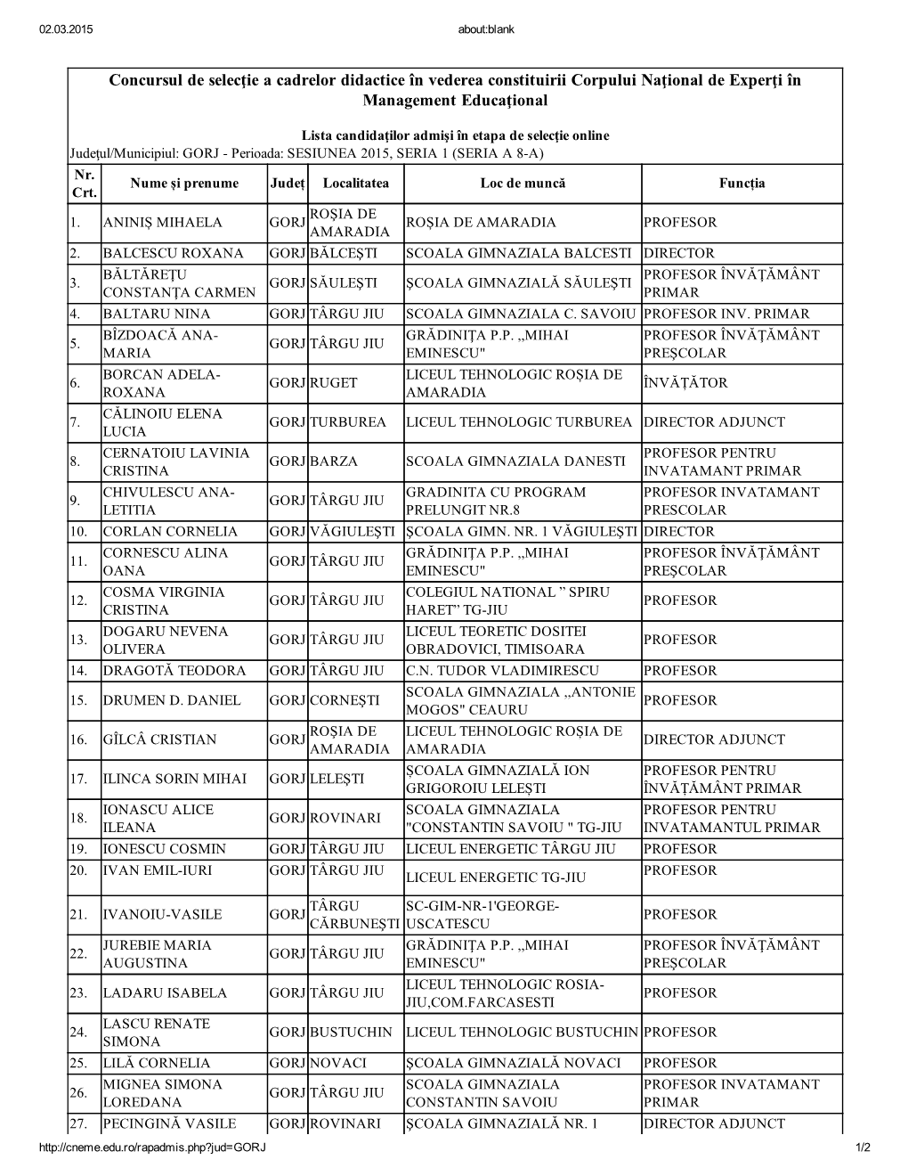 Lista Candidaţilor Admişi În Etapa De Selecţie Online Judeţul/Municipiul: GORJ ­ Perioada: SESIUNEA 2015, SERIA 1 (SERIA a 8­A) Nr