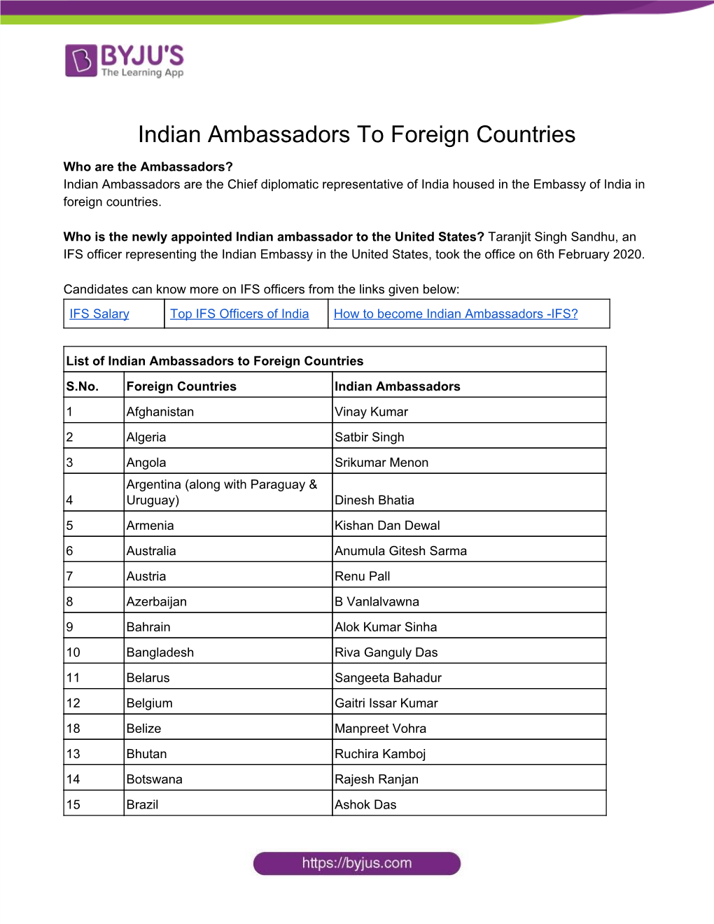 Indian Ambassadors to Foreign Countries