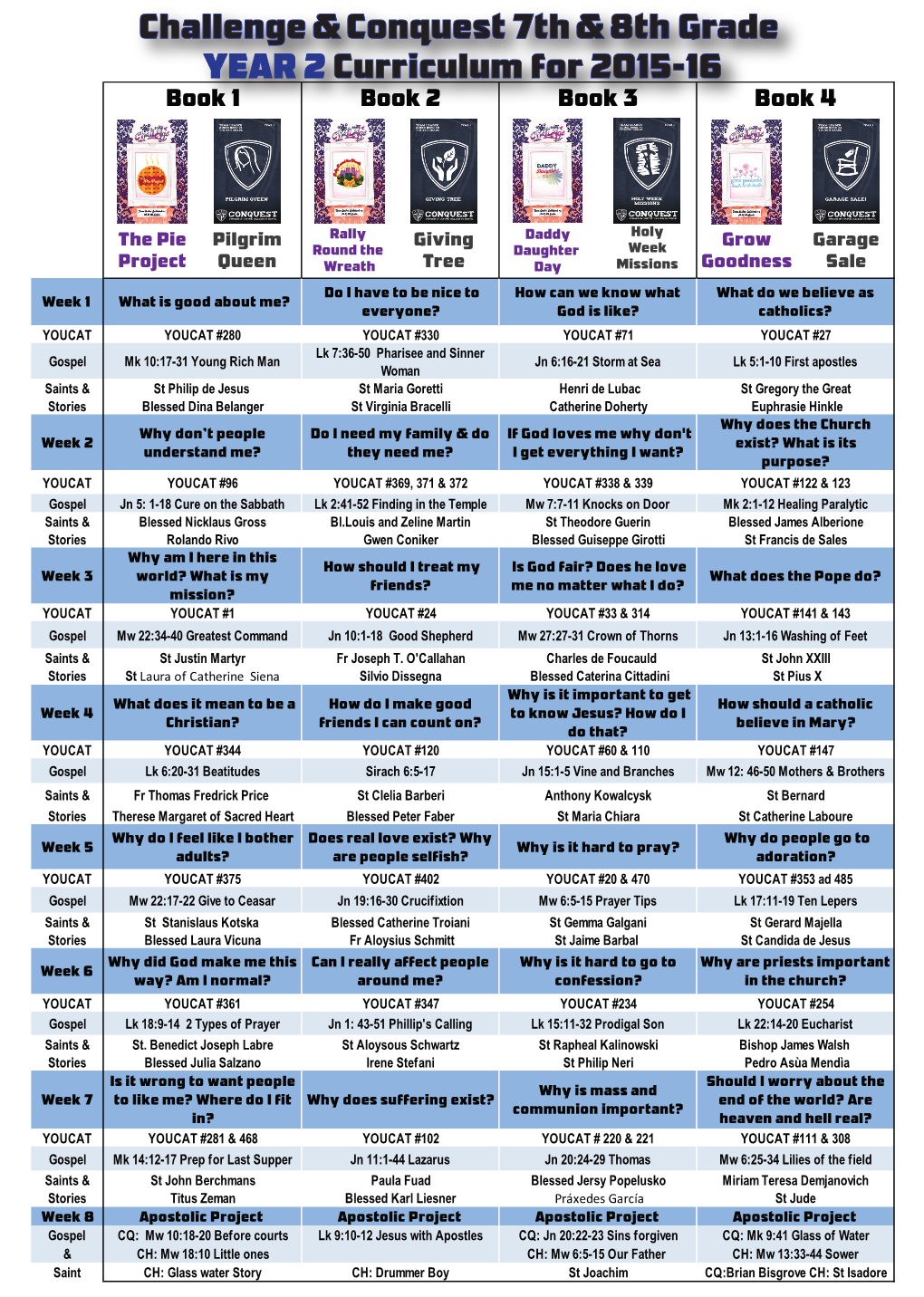 201516 7Th8th Grade Currciulum Map Yr 2Med