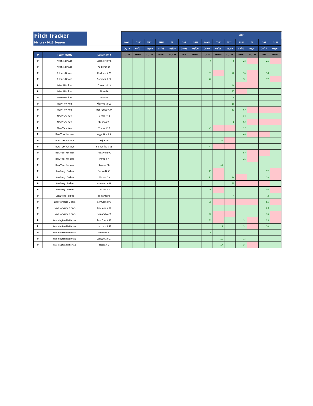 Pitch Tracker MAY Majors - 2018 Season MON TUE WED THU FRI SAT SUN MON TUE WED THU FRI SAT SUN