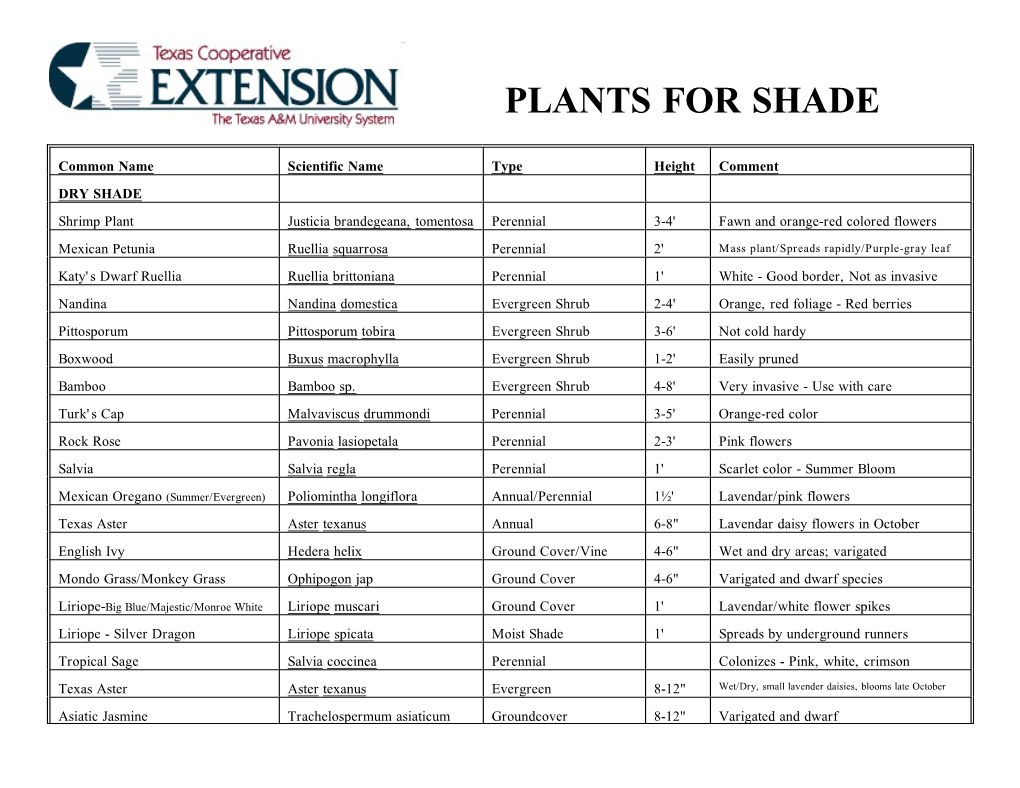 Plants for Shade