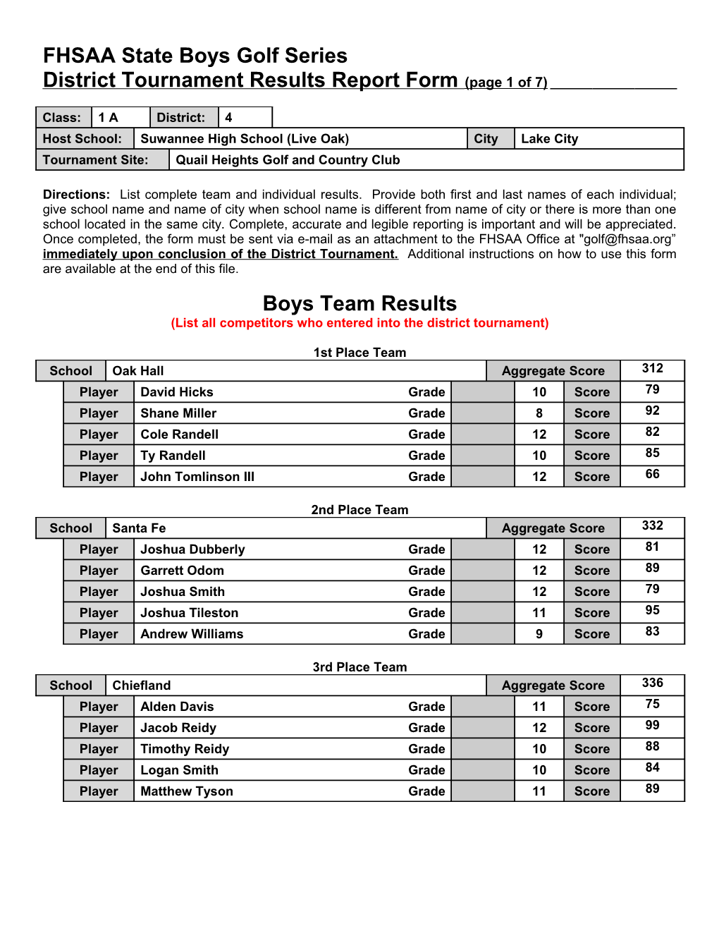 2000 FHSAA State Wrestling Series s7