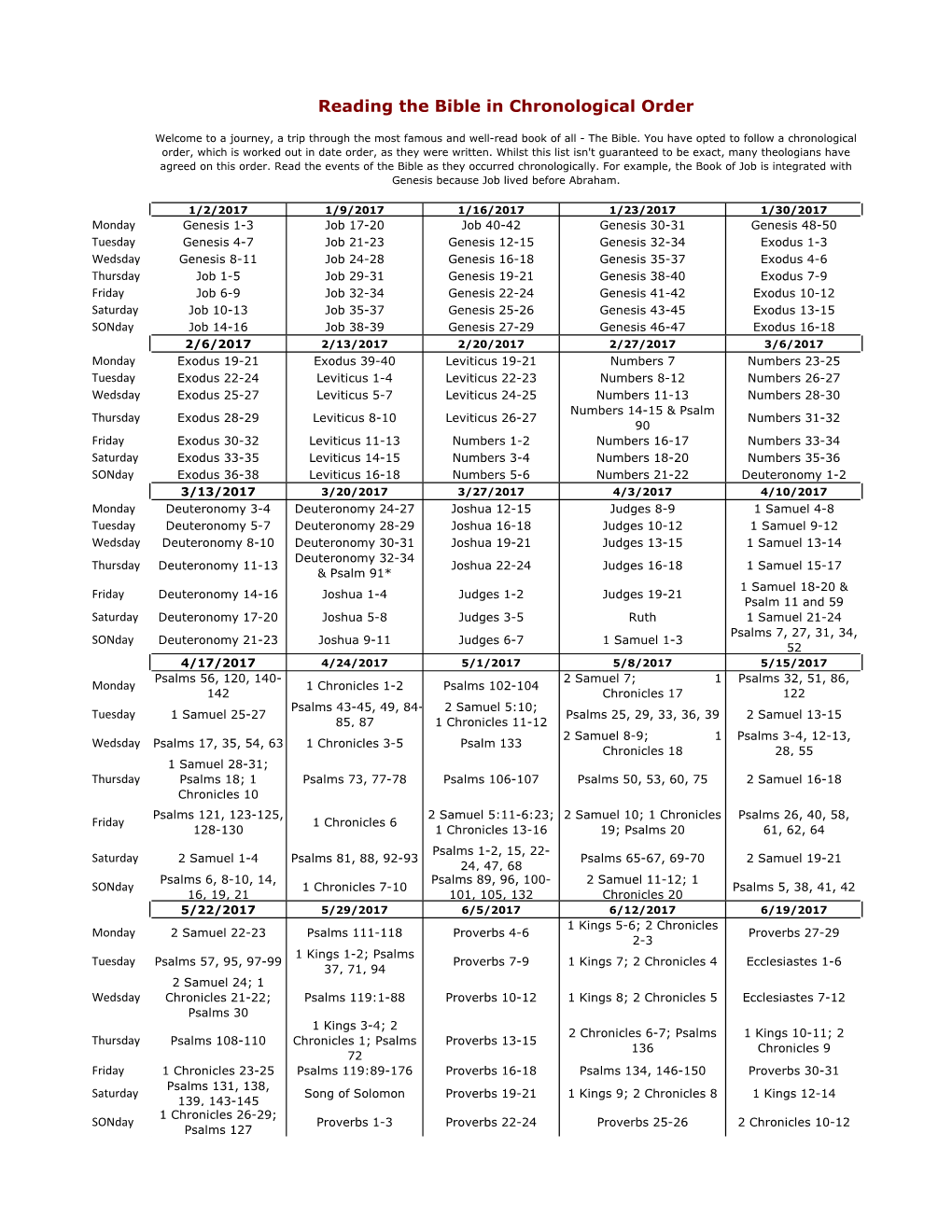 Reading the Bible in Chronological Order