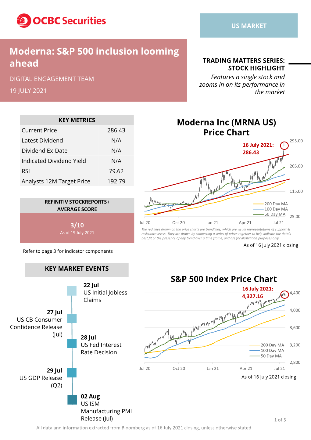 OCBC Securities Trading Matters Stock Highlights