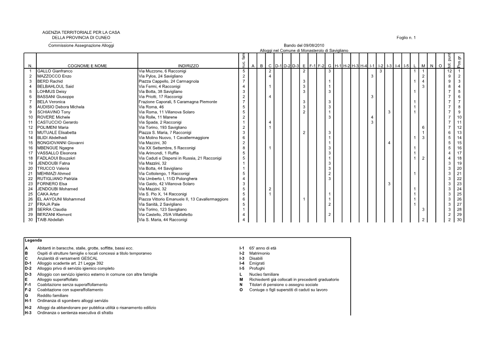 Commissione Assegnazione Alloggi Bando Del 09/08/2010
