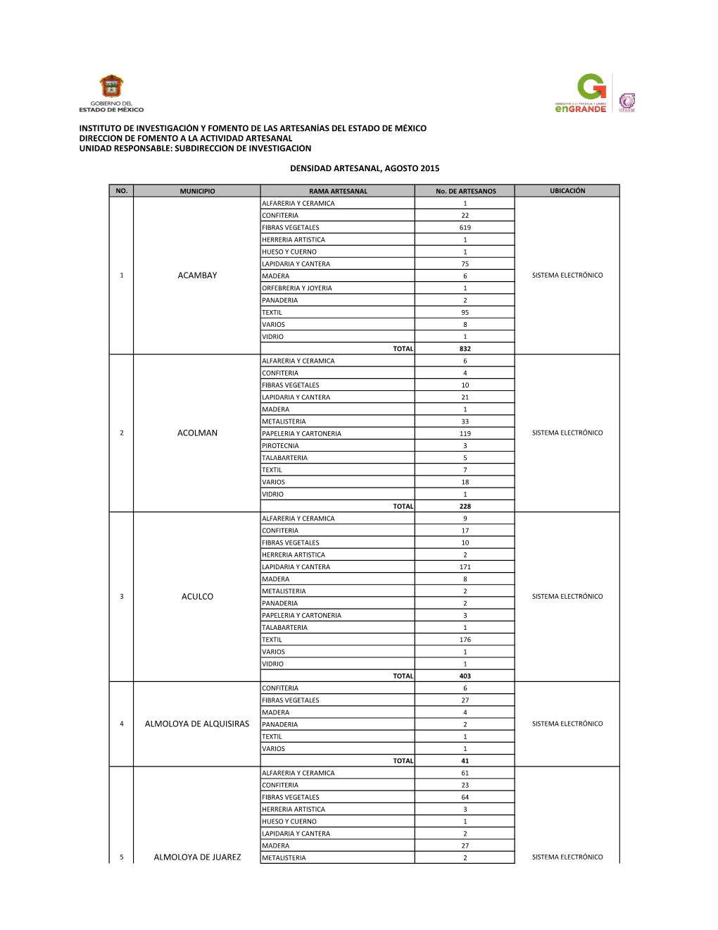 Almoloya De Alquisiras Almoloya De Juarez