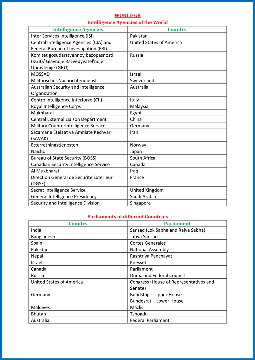 WORLD-GK.Pdf