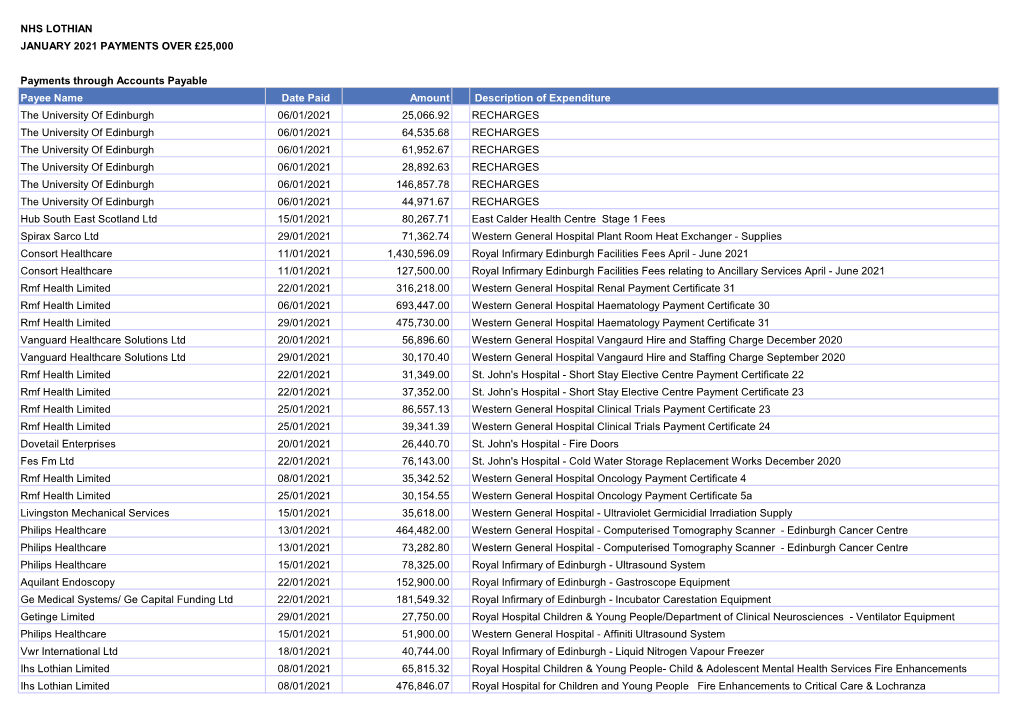 January 2021 Payments Over £25,000