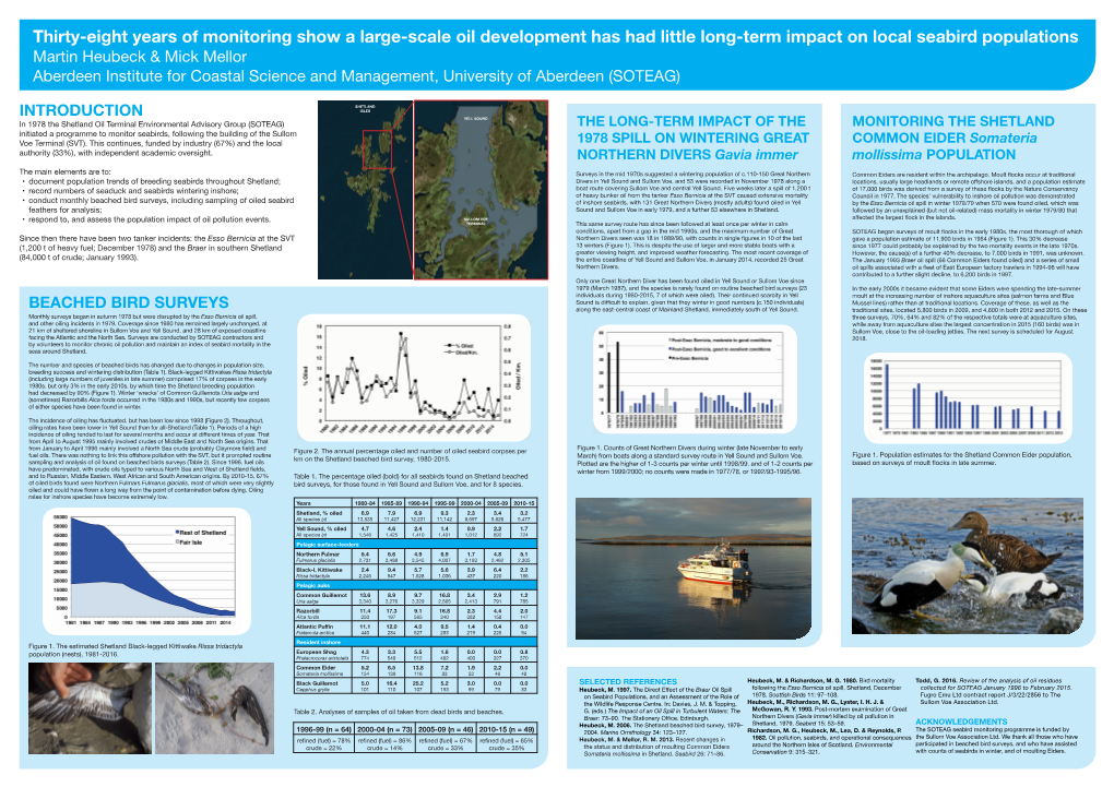 30 Years of Seabird Monitoring