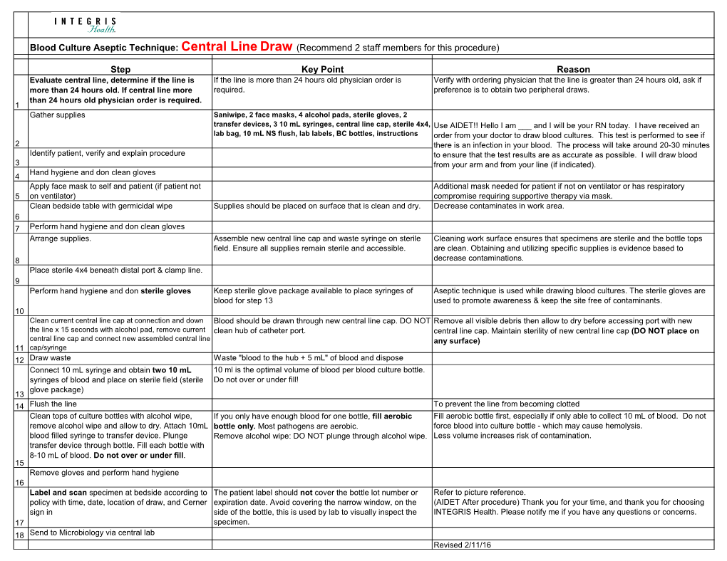 Step Key Point Reason Blood Culture Aseptic Technique: Central Line Draw