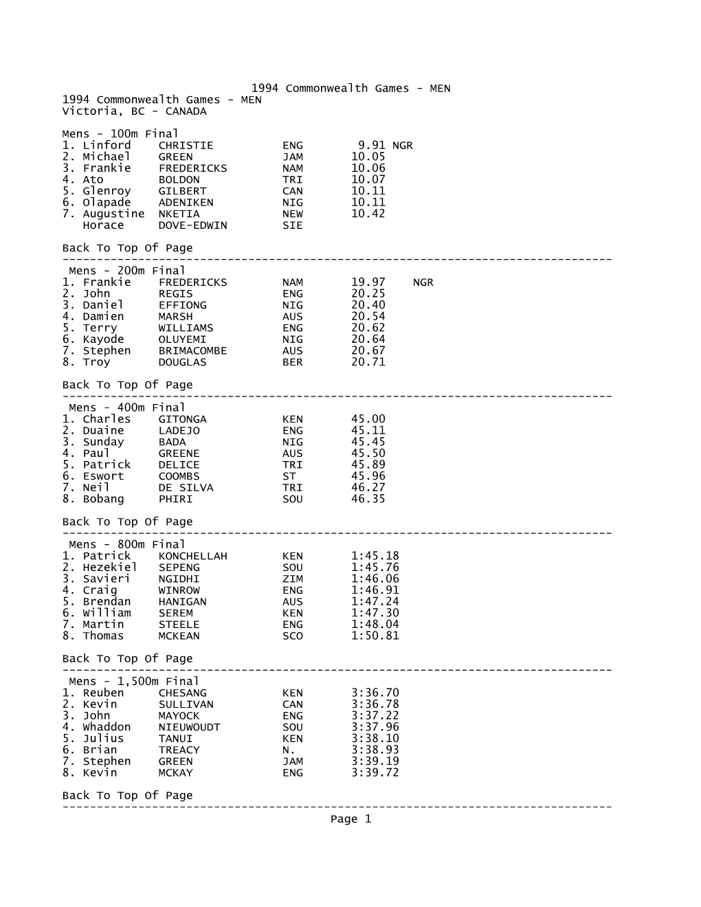 1994 Commonwealth Games - MEN 1994 Commonwealth Games - MEN Victoria, BC - CANADA Mens - 100M Final 1