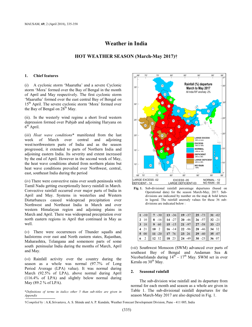 Weather in India