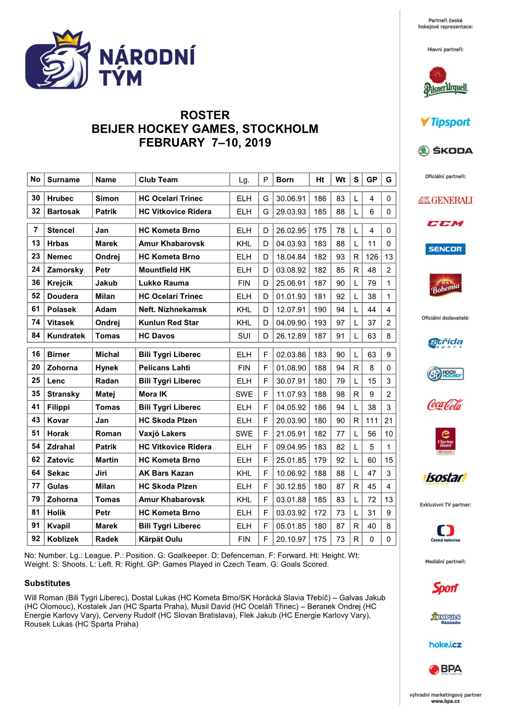 Roster Beijer Hockey Games, Stockholm February 7–10, 2019