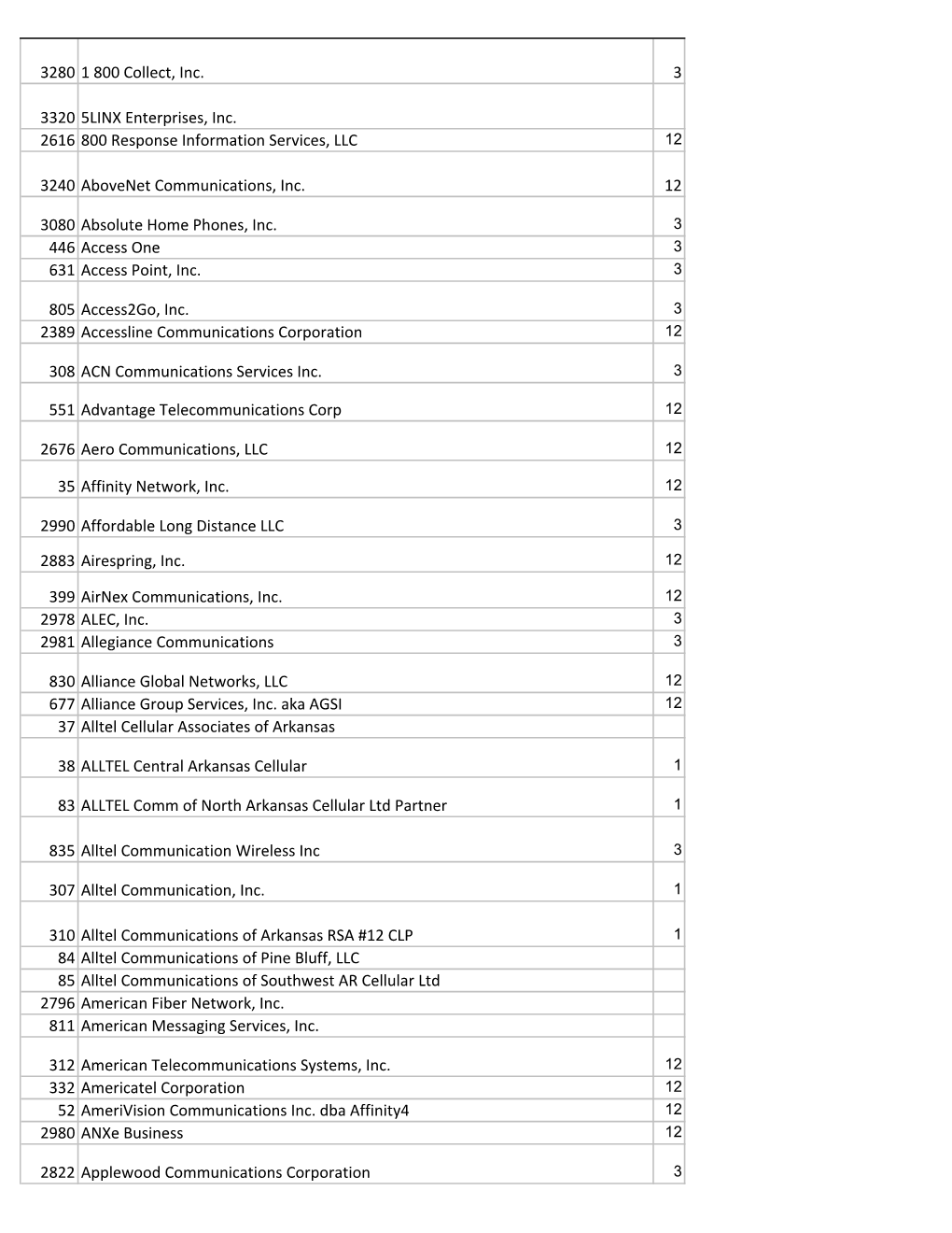 Current ARHCF Carriers and Addresses Only.Xlsx