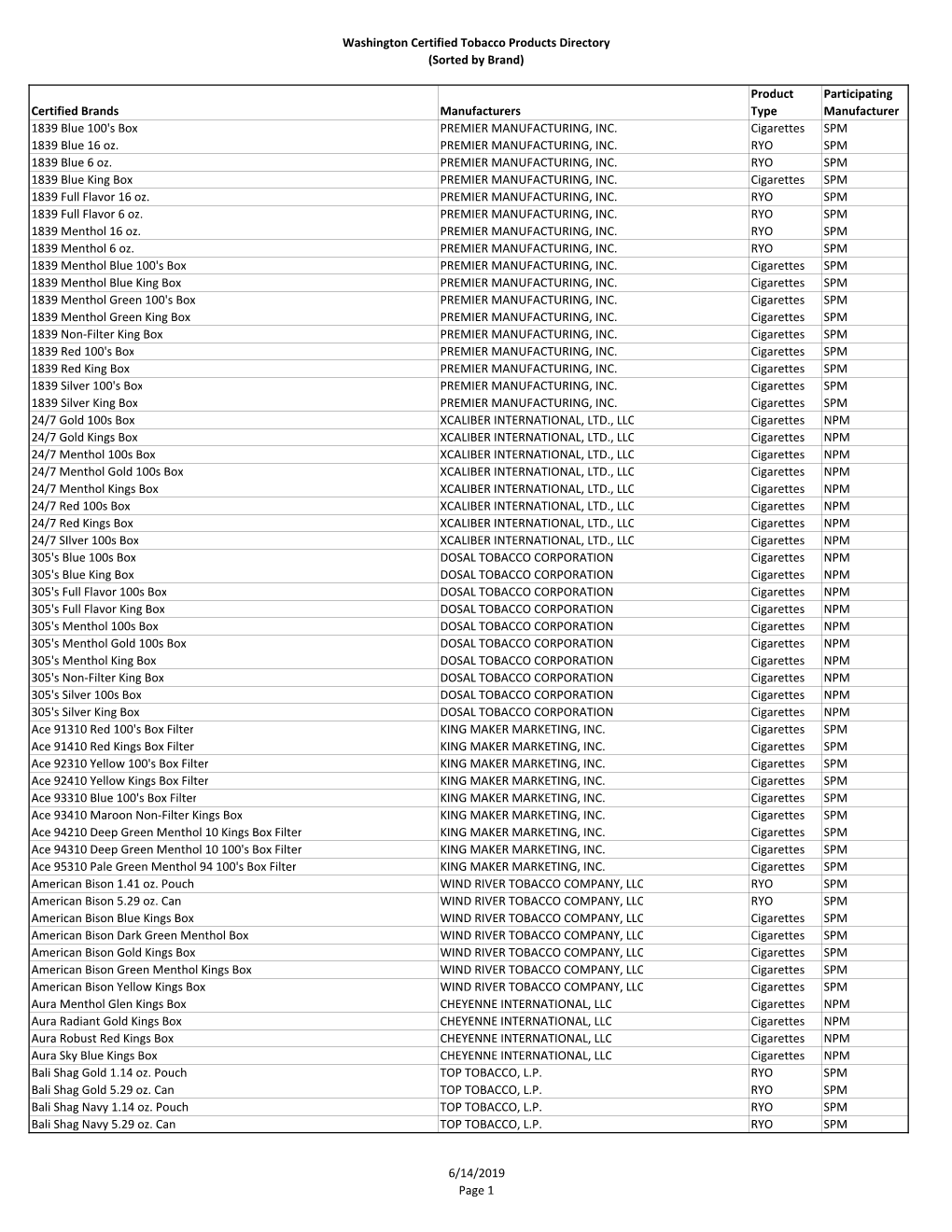 Washington Certified Tobacco Products Directory (Sorted by Brand)