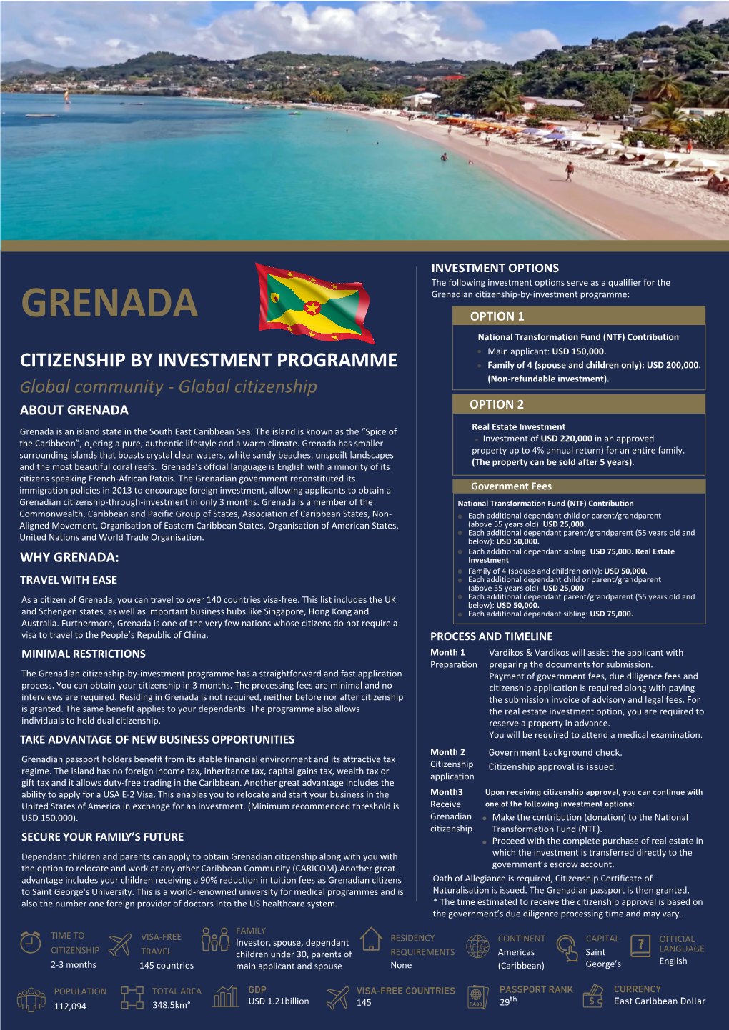GRENADA OPTION 1 National Transformation Fund (NTF) Contribution Main Applicant: USD 150,000