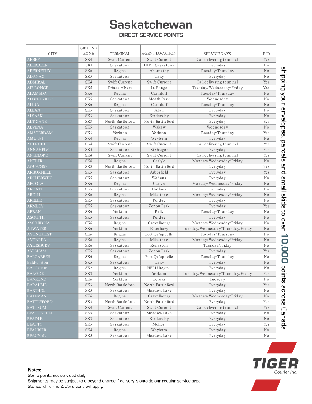 Saskatchewan DIRECT SERVICE POINTS