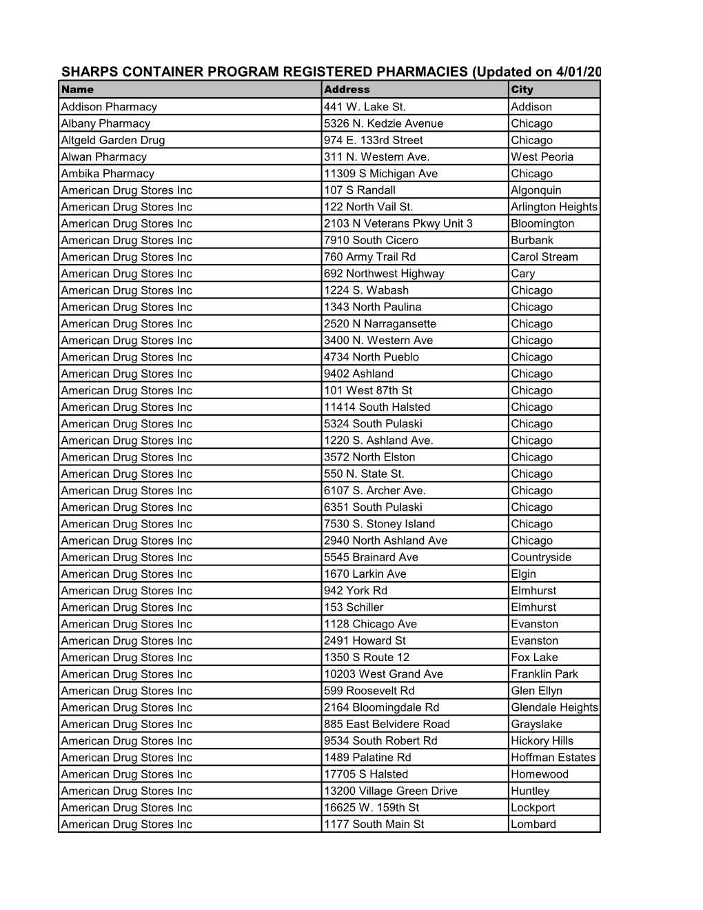 SHARPS CONTAINER PROGRAM REGISTERED PHARMACIES (Updated on 4/01/2011) Name Address City Addison Pharmacy 441 W