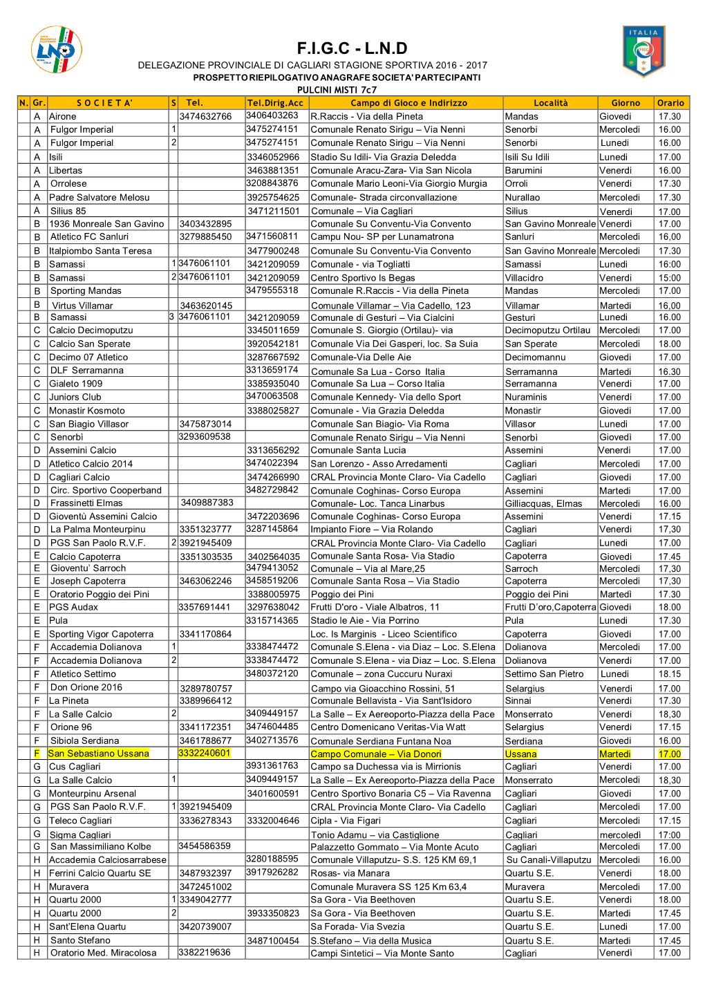F.I.G.C - L.N.D DELEGAZIONE PROVINCIALE DI CAGLIARI STAGIONE SPORTIVA 2016 - 2017 PROSPETTO RIEPILOGATIVO ANAGRAFE SOCIETA' PARTECIPANTI PULCINI MISTI 7C7 N