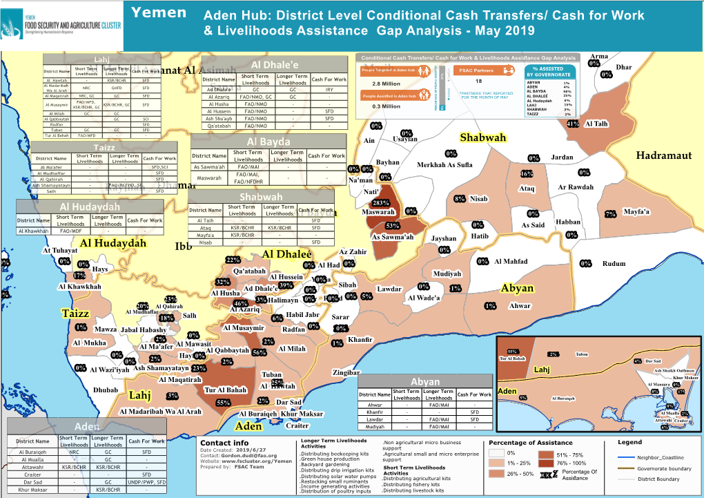 Yemen Aden Hub: District Level Conditional Cash Transfers