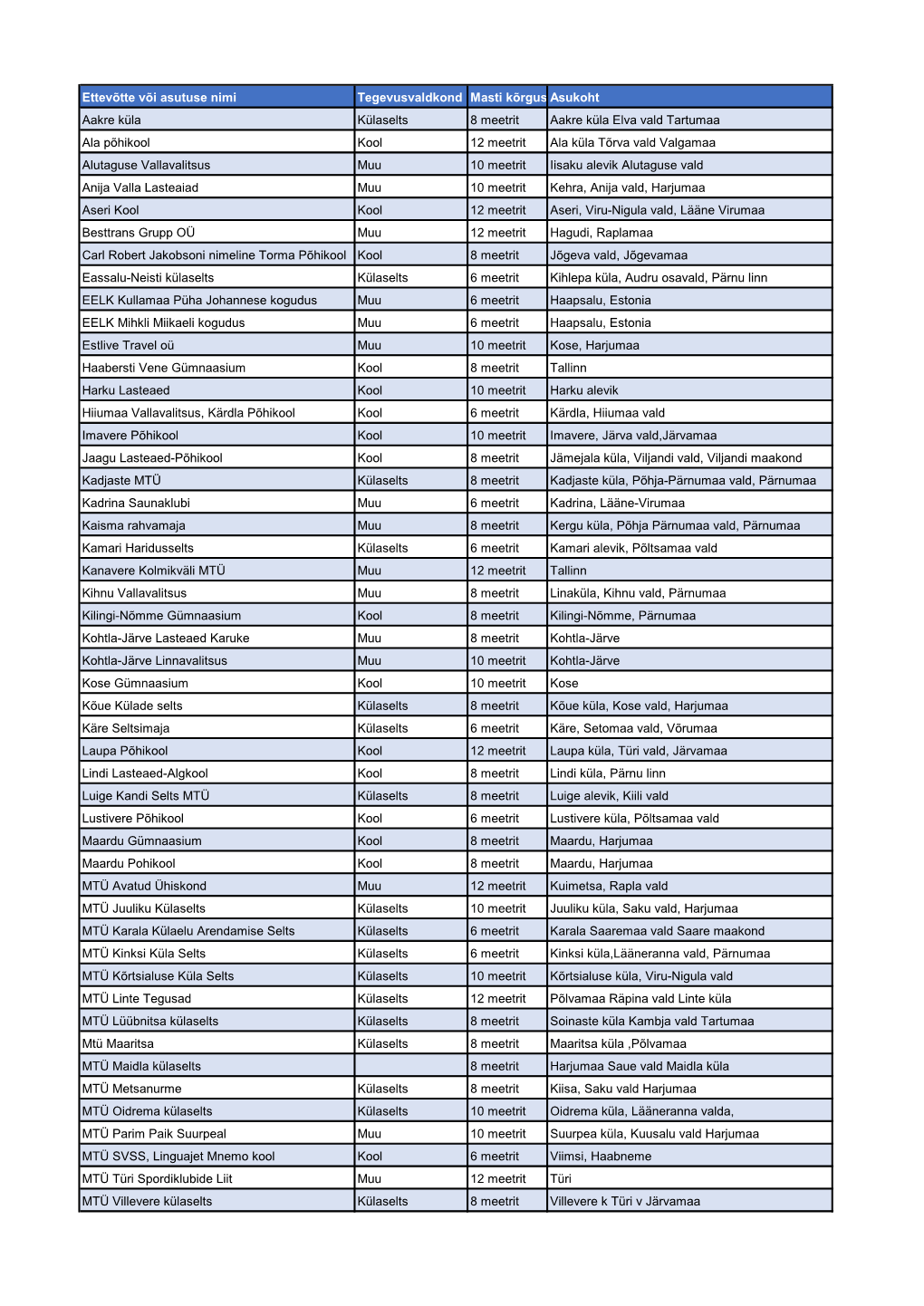 Nimekiri Kodulehele .Pdf