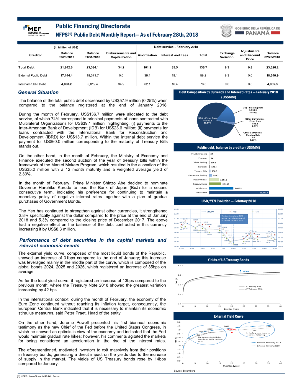 Performance of Debt Securities in the Capital Markets and Relevant