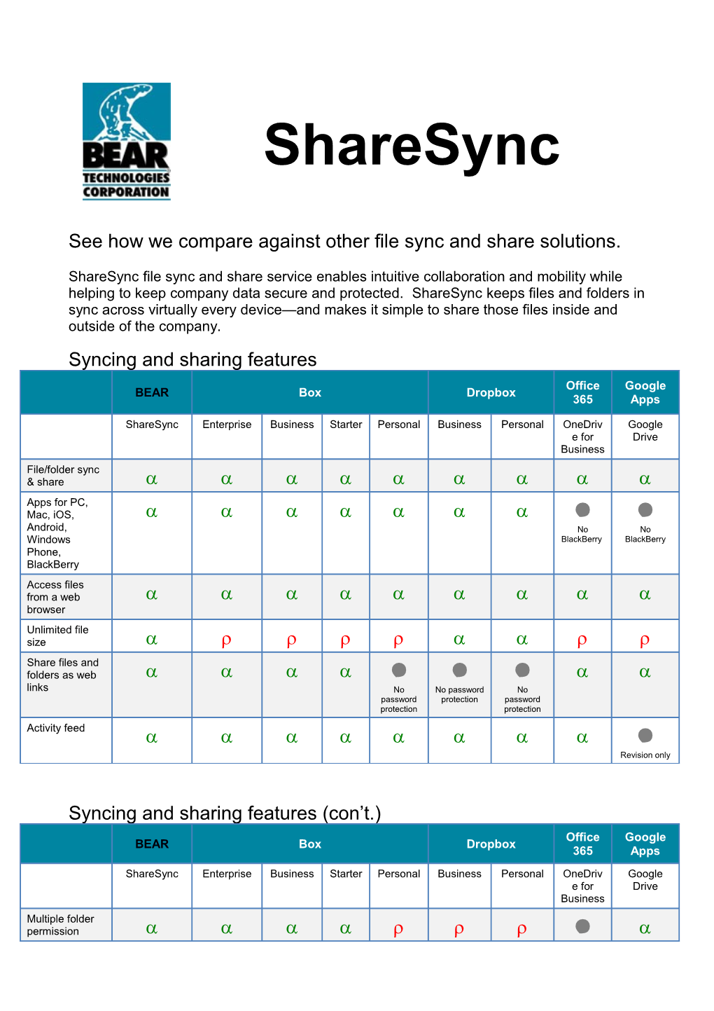 See How We Compare Against Other File Sync and Share Solutions