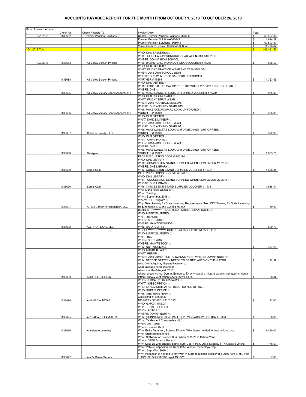 Accounts Payable Report for the Month from October 1, 2018 to October 26, 2018