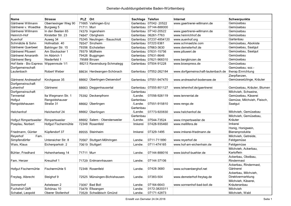 Demeter-Ausbildungsbetriebe Baden-Württemberg