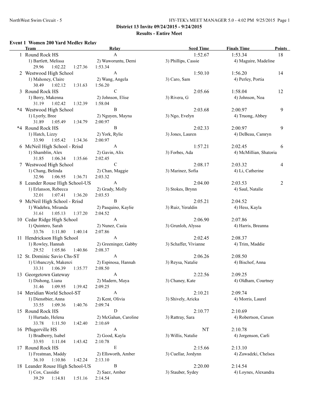 District 13 Invite 09/24/2015 - 9/24/2015 Results - Entire Meet