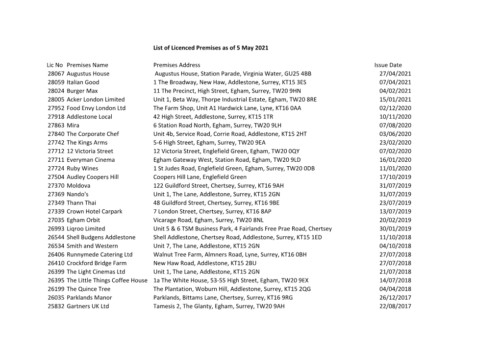 List of Licenced Premises 5 May 2021