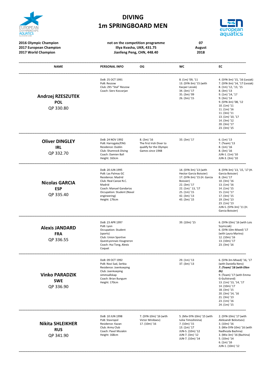 DIVING 1M SPRINGBOARD MEN