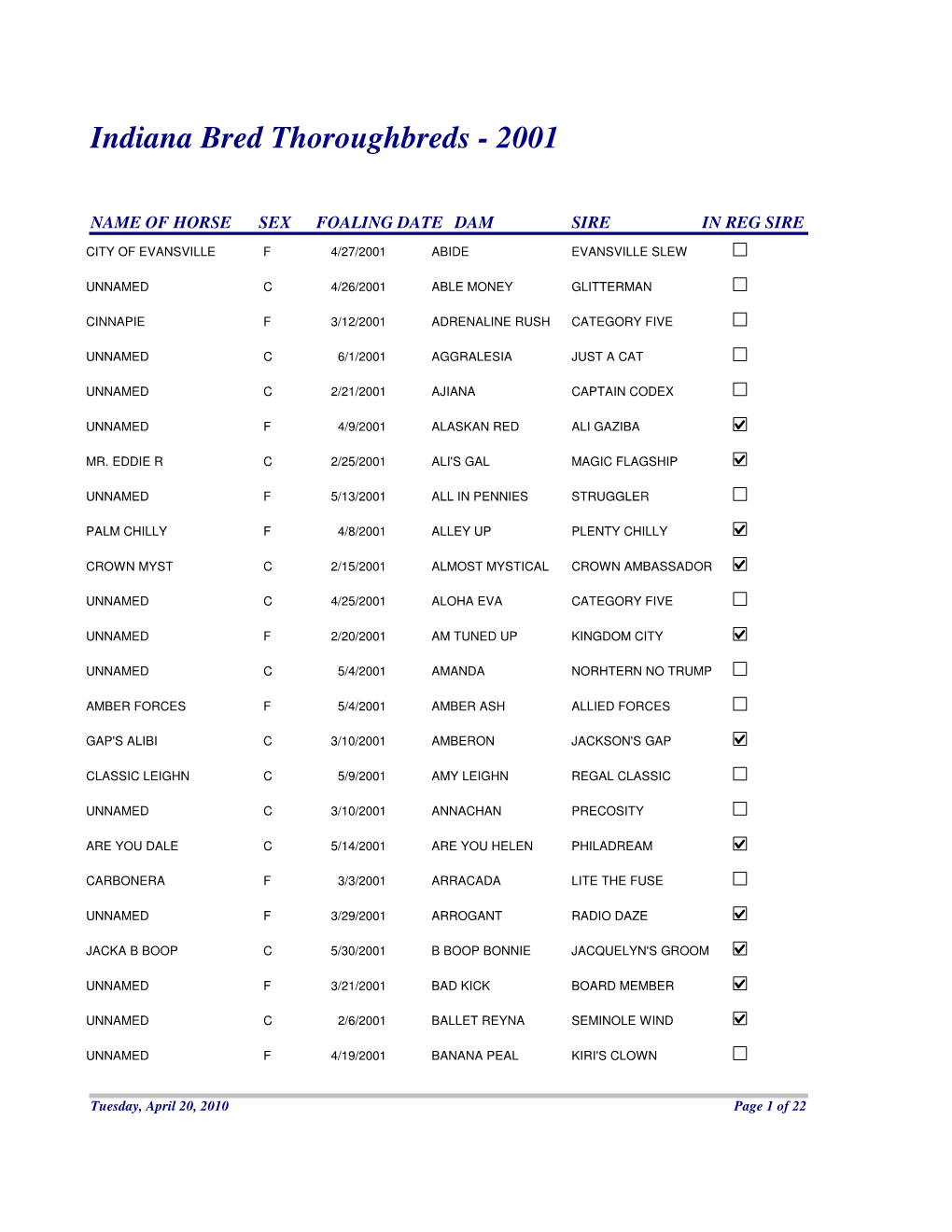 2001 Indiana Thoroughbred Foals