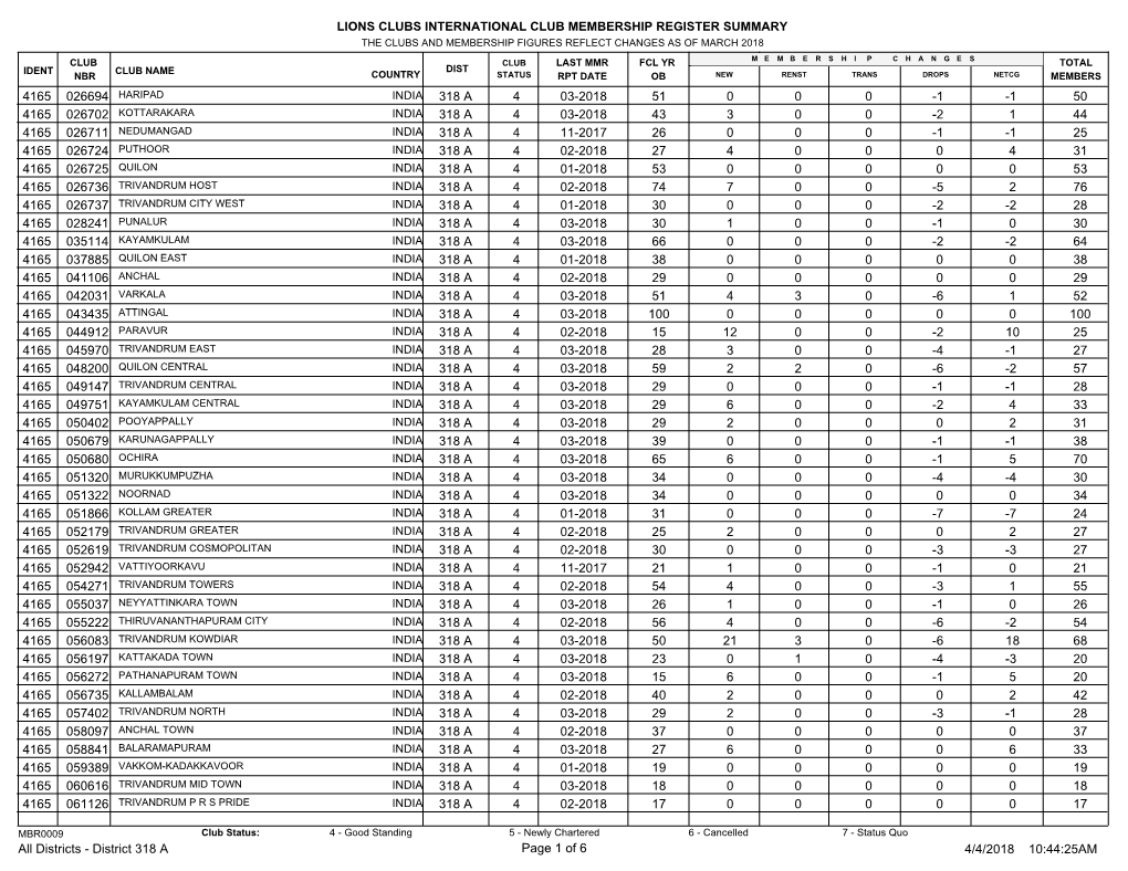 Lions Clubs International Club Membership Register