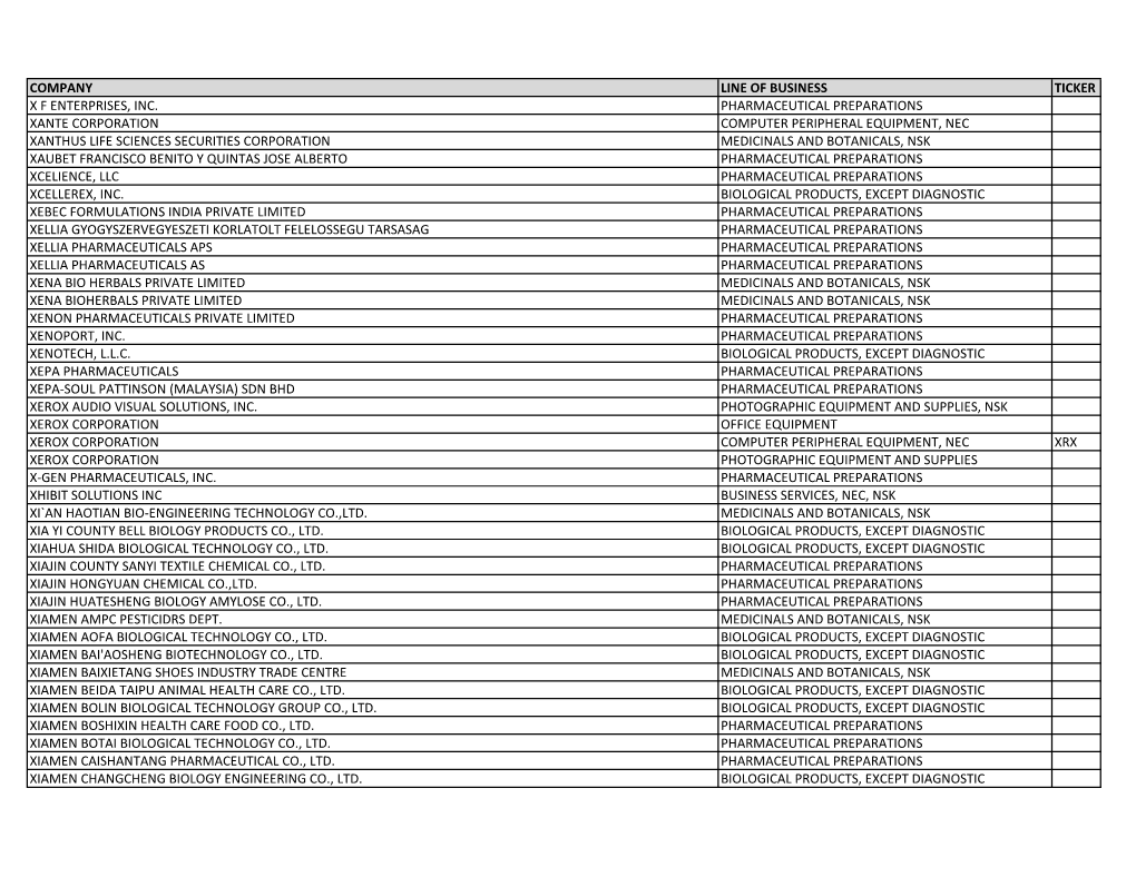 Listing of Global Companies with Ongoing Government Activity