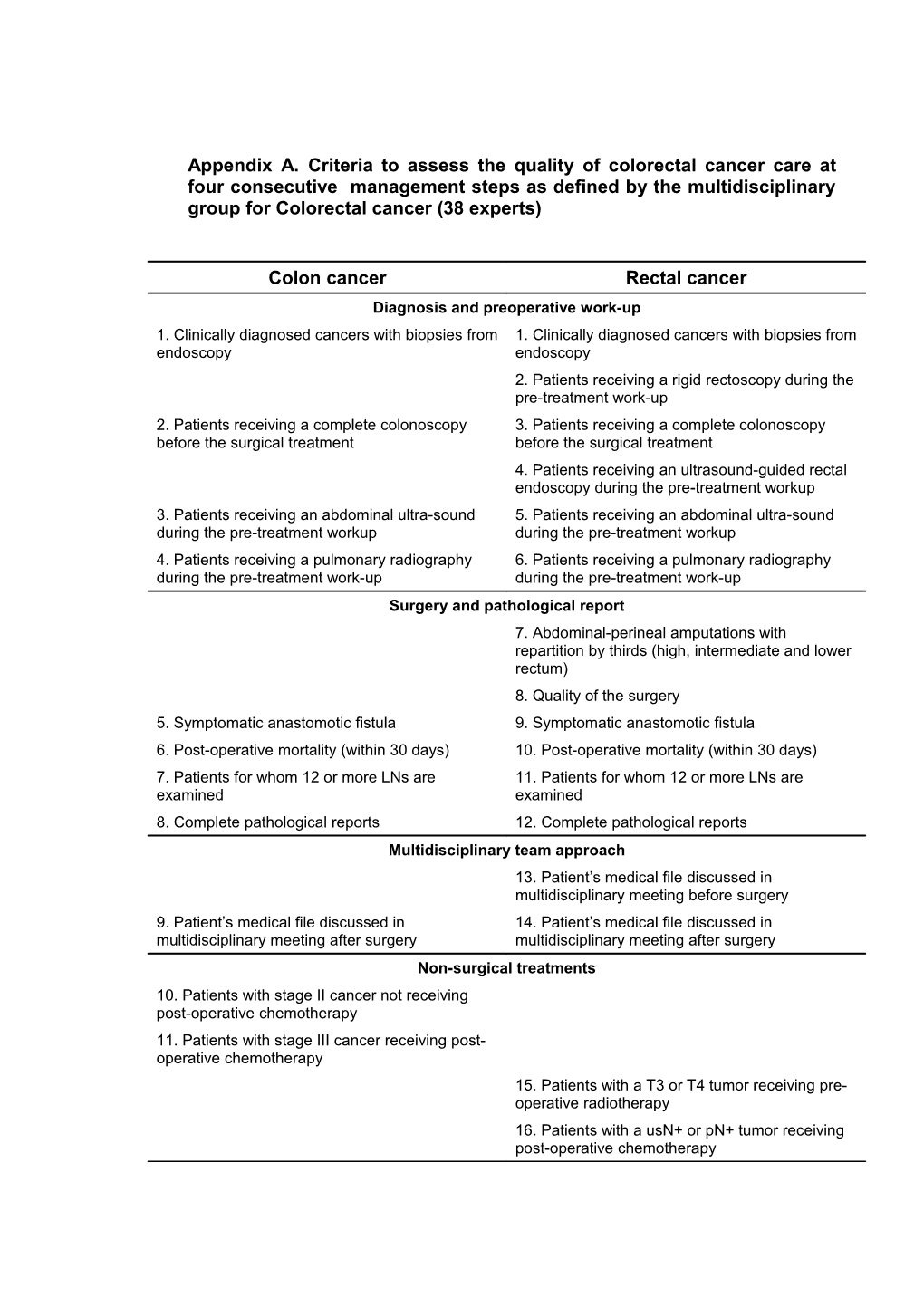 Appendix A. Criteria to Assess the Quality of Colorectal Cancer Care at Four Consecutive