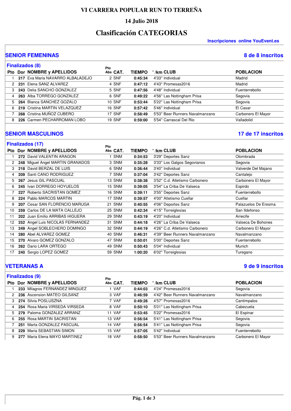 Clasificaci\363N CATEGORIAS