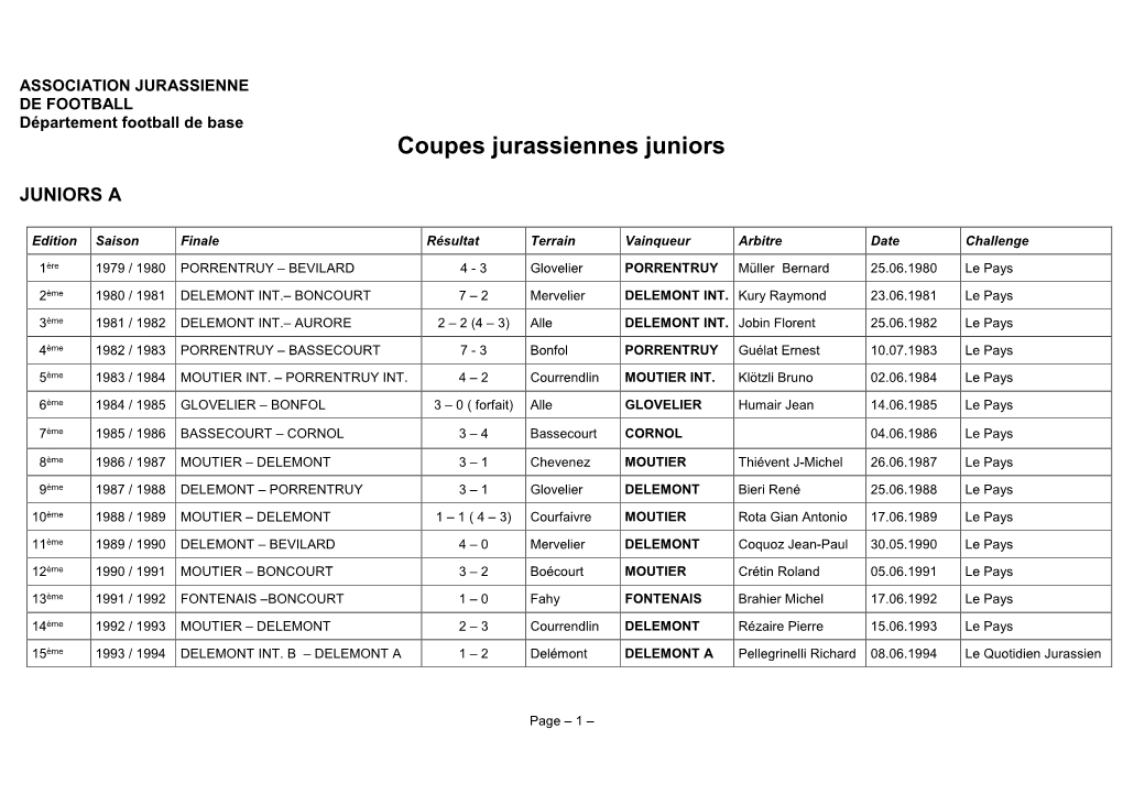 Coupes Jurassiennes Juniors