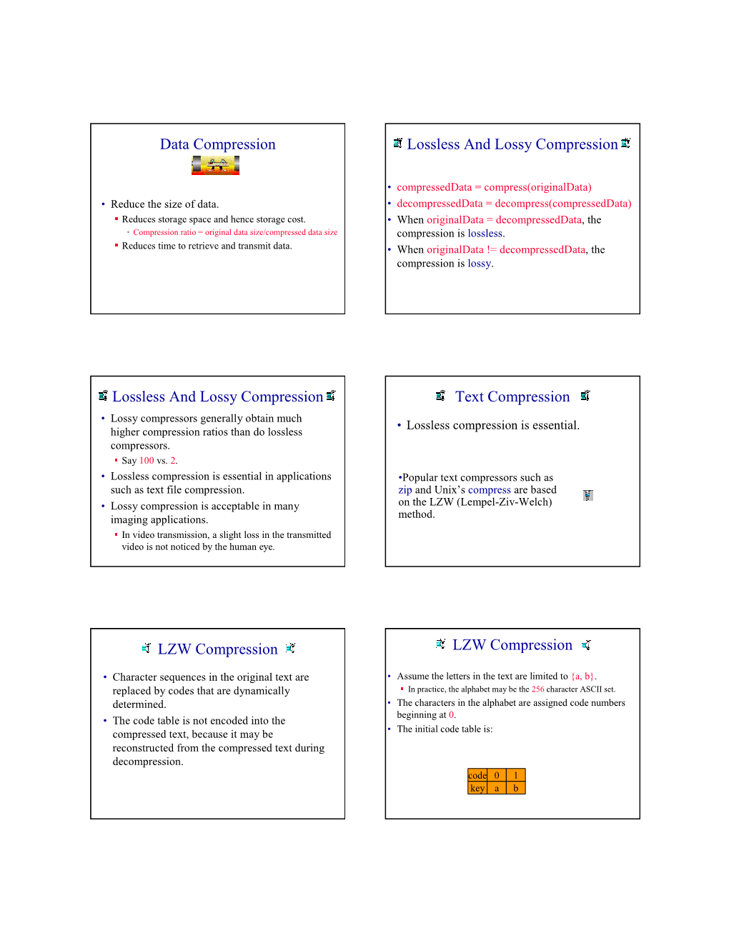 Data Compression Lossless and Lossy Compression