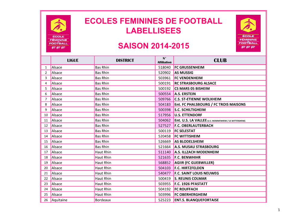 Ecoles Feminines De Football Labellisees Saison 2014-2015