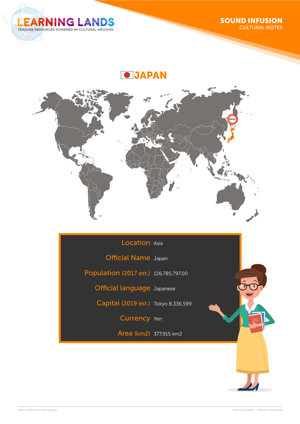 Official Language Currency Area (Km2)