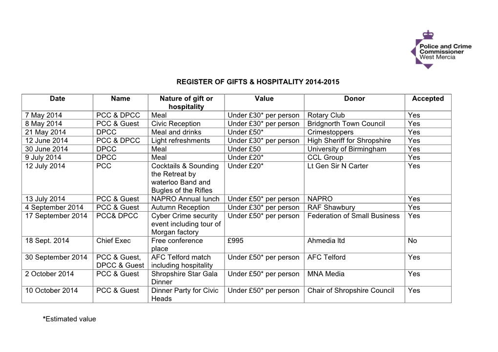 Gift and Hospitality Register